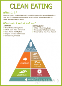 food-pyramid_clean-eating_meals