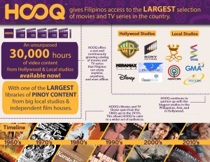 HOOQ Infographic